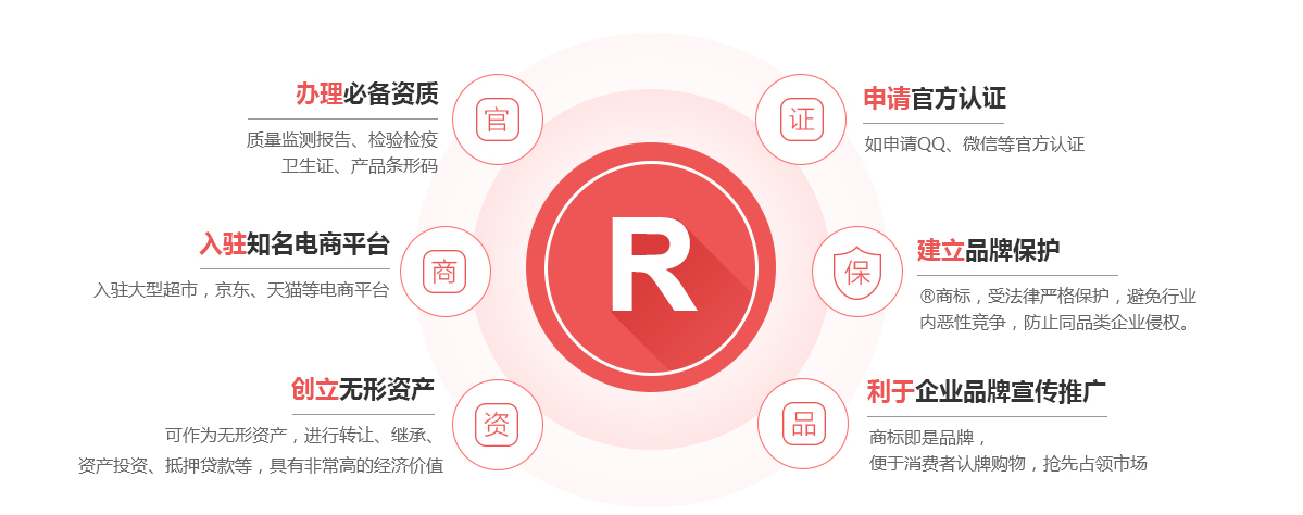 恩施商标注册的作用